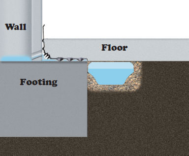 Basement Waterproofing: Flat Track System / Drain EZE